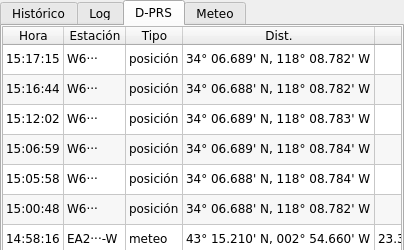 Pestaña D-PRS